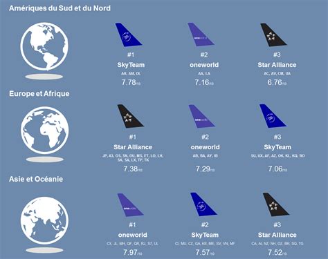 Alliance Air France.